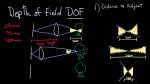 A Beginner’s Guide to Understanding the Conceptions of Depth of Field